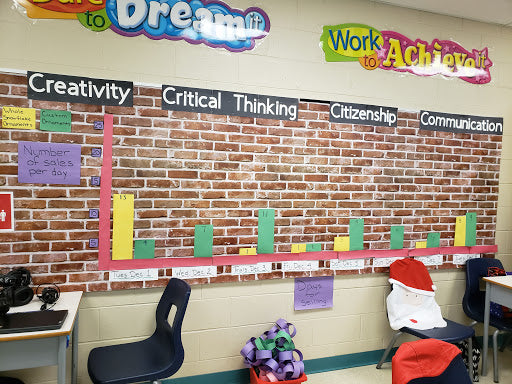 Our Bar Graph to track the sales of our ornaments